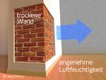 Funktionsweise einer easyTherm® Infrarotheizung sorgt für trockene Wand