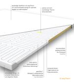 Aufbau der easyTherm® Infrarotheizung space als Schnittbild