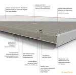 Aufbau der easyTherm Infrarotheizung comfort als Schnittbild