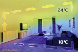 Door conventionele verwarmingen ontstaan lagen warme lucht bij het plafond.