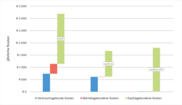 Infrarotheizung vs Ölheizung