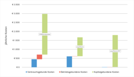 Infrarotheizung vs Wärmepumpe