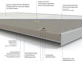 Infrarotpaneel Querschnitt