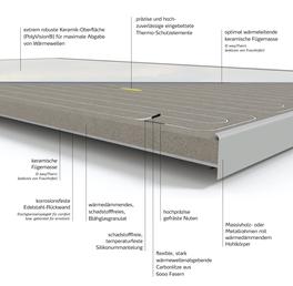 Infrarotheizung Paneel Querschnitt easyTherm