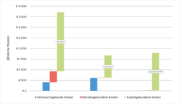 Infrarotheizung vs Pelletsheizung