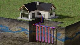 Darstellung einer Grundwasser-Wärmepumpe mit Einfamilienhaus