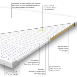 easyTherm Infrarotheizung space Schnittbild